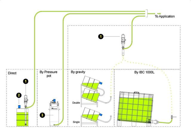 Konzept-Layout Konzept-Layout