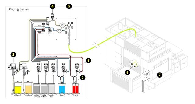 Konzept-Layout Konzept-Layout