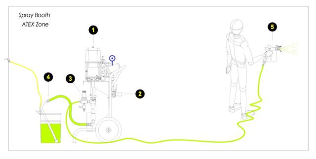Konzept-Layout Konzept-Layout