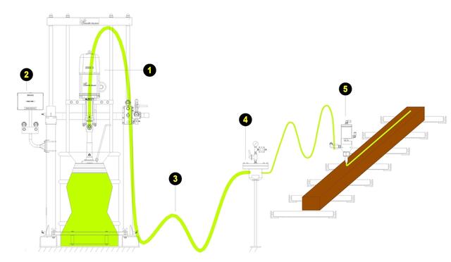 Konzept-Layout Konzept-Layout