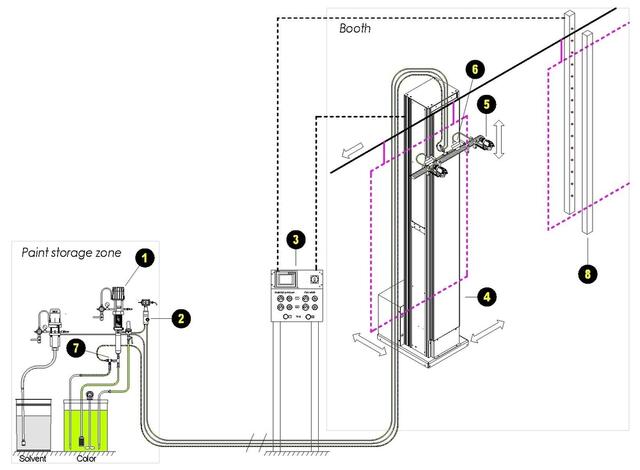 Konzept-Layout Konzept-Layout