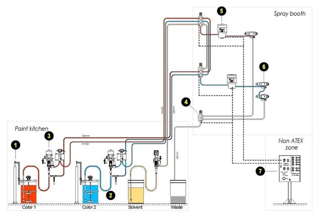 Konzept-Layout Konzept-Layout