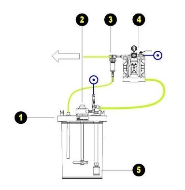 Pumpen aus einem 30 Liter-Eimer Pumpen aus einem 30 Liter-Eimer