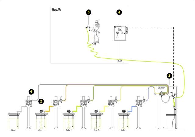 Konzept-Layout Konzept-Layout