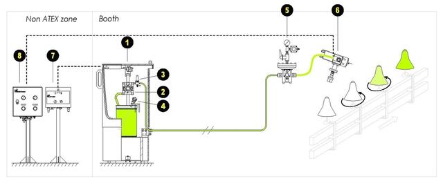 Konzept-Layout Konzept-Layout