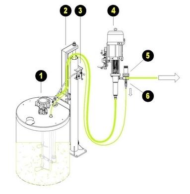 Pumpen aus einem 200 Liter-Fass Pumpen aus einem 200 Liter-Fass