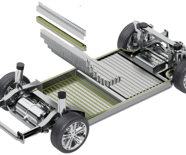 Market Automotive Battery Market Automotive Battery